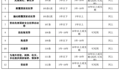 刑法483个罪名表_法考真题相关