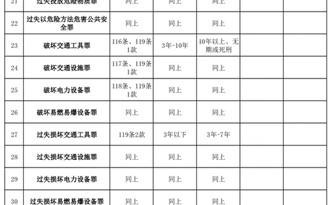 刑法483个罪名表_法考真题相关