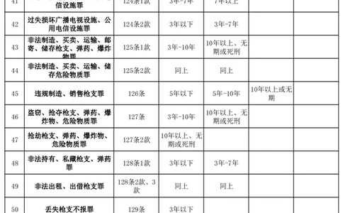 刑法483个罪名表_法考真题相关