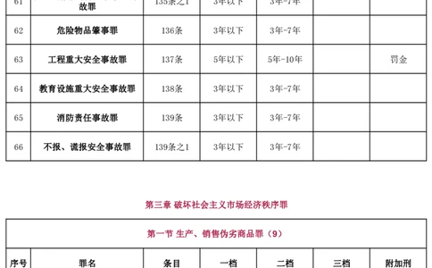 刑法483个罪名表_法考真题相关