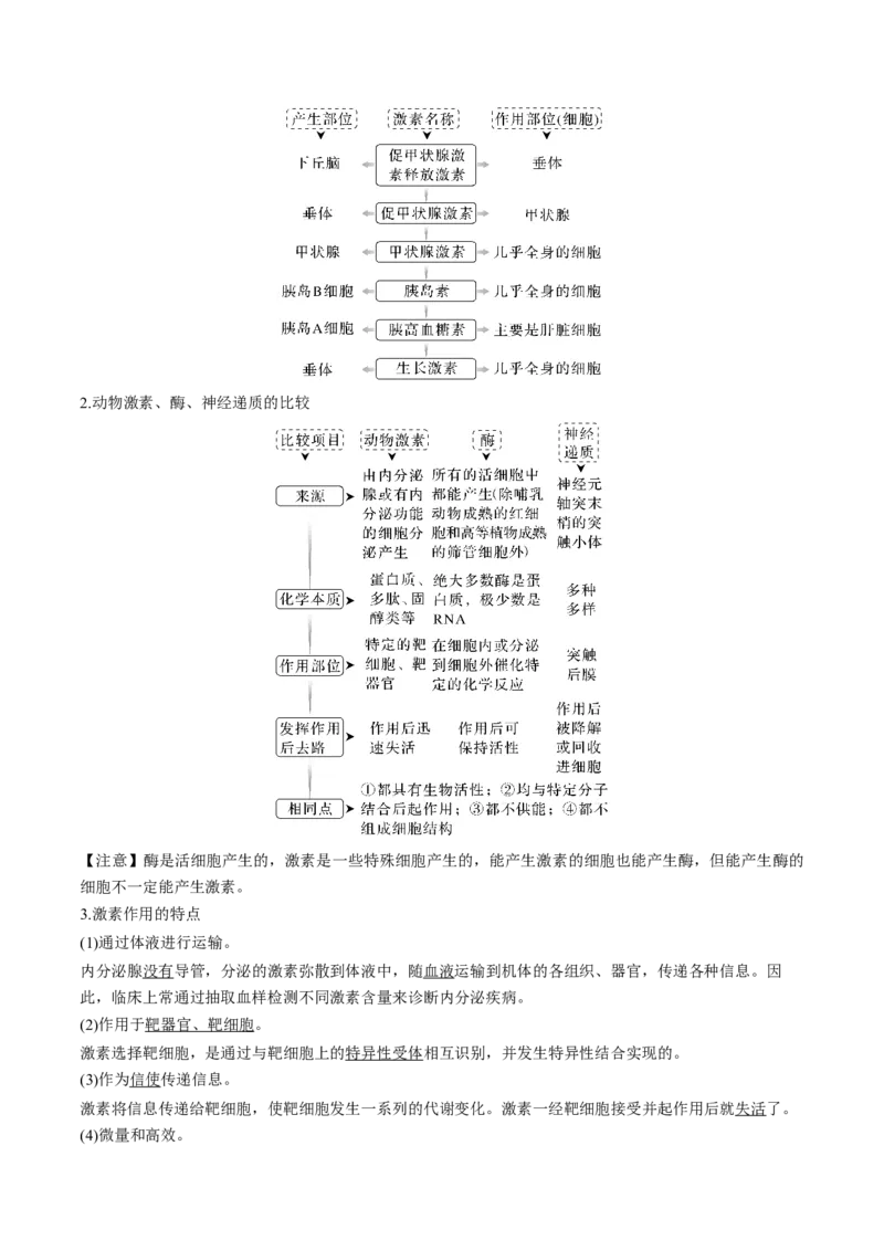 考向18体液调节-备战2023年高考生物一轮复习考点微专题（全国通用）（解析版）_通用版（老高考）复习资料_2023年复习资料_一轮复习_备战2023年高考生物一轮复习考点微专题（全国通用）