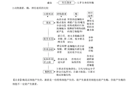 考向18体液调节-备战2023年高考生物一轮复习考点微专题（全国通用）（解析版）_通用版（老高考）复习资料_2023年复习资料_一轮复习_备战2023年高考生物一轮复习考点微专题（全国通用）