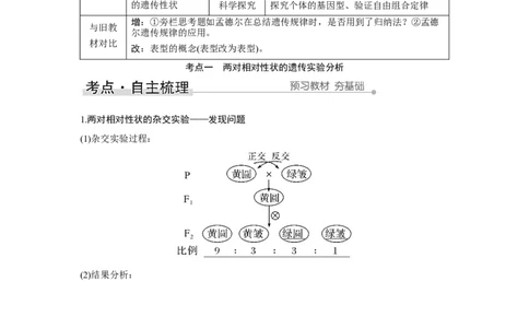 第14讲　基因的自由组合定律_新高考复习资料_2023年新高考复习资料_一轮复习_2023年新高考大一轮复习讲义_2023年高考生物一轮复习讲义（新人教新高考）_赠补充习题