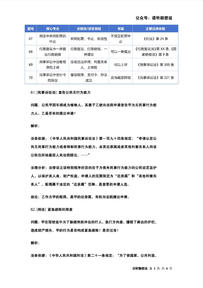 最强备考2025年法考发条定位训练题（刑事诉讼法、刑法、民法、商法、行政法)100题(7)_法考真题相关_主观题重要学习资料（精华整理）_2025年法考发条定位训练题最强备考