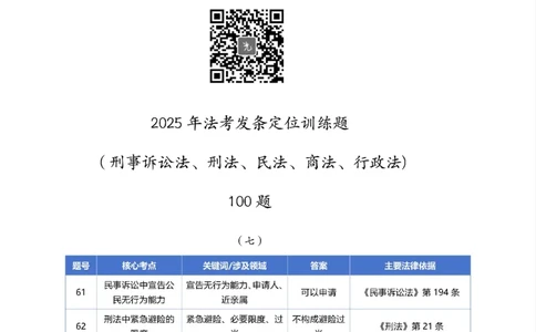 最强备考2025年法考发条定位训练题（刑事诉讼法、刑法、民法、商法、行政法)100题(7)_法考真题相关_主观题重要学习资料（精华整理）_2025年法考发条定位训练题最强备考