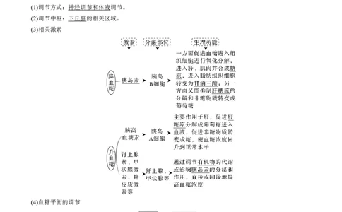 考向18体液调节-备战2023年高考生物一轮复习考点微专题（全国通用）（原卷版）_通用版（老高考）复习资料_2023年复习资料_一轮复习_备战2023年高考生物一轮复习考点微专题（全国通用）
