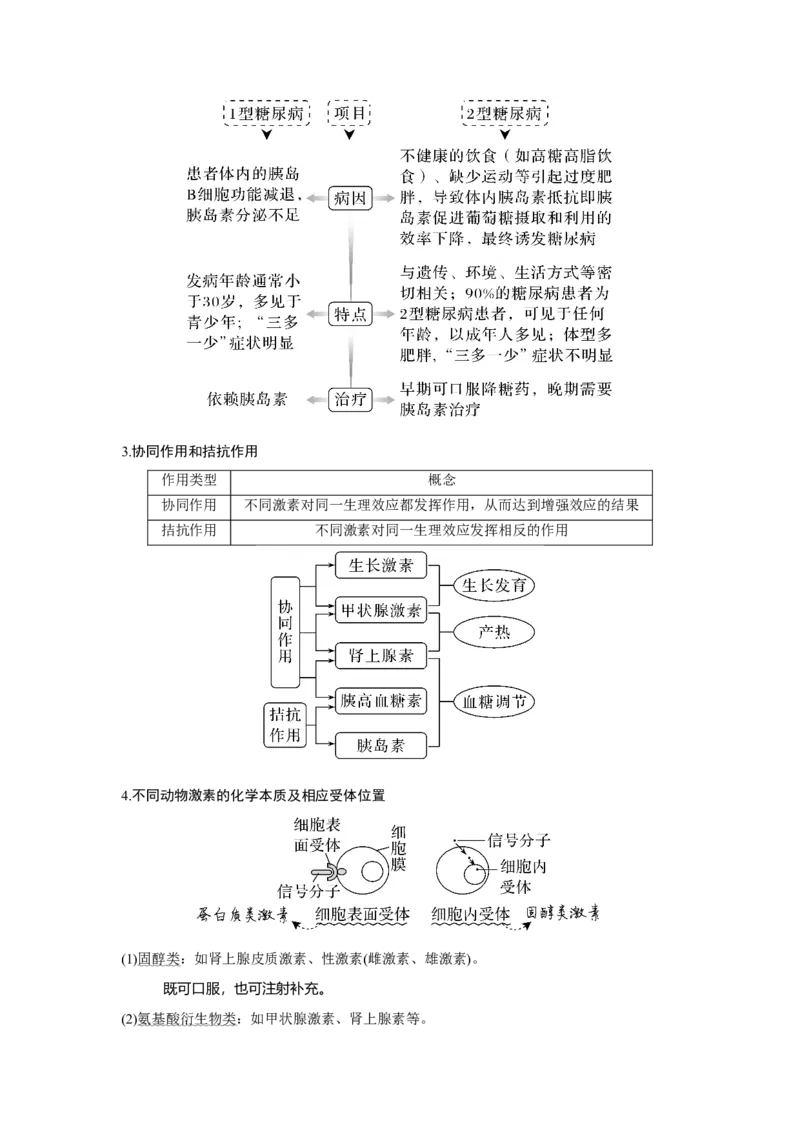 第24讲　体液调节及与神经调节的关系_新高考复习资料_2023年新高考复习资料_一轮复习_2023年新高考大一轮复习讲义_2023年高考生物一轮复习讲义（新人教新高考）_赠补充习题