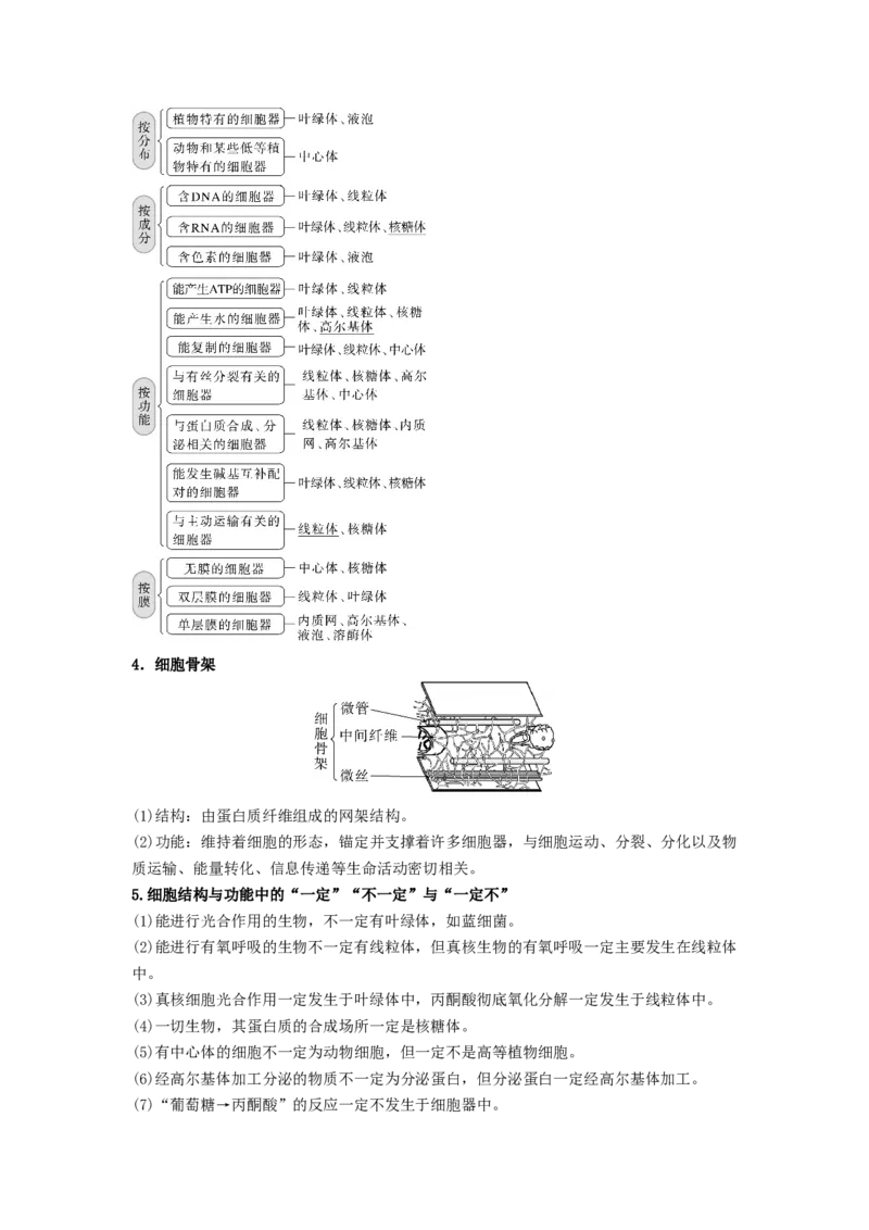 考点08细胞器之间的分工合作（解析版）_通用版（老高考）复习资料_2023年复习资料_一轮复习_2023年高考生物一轮复习讲练测（全国通用）