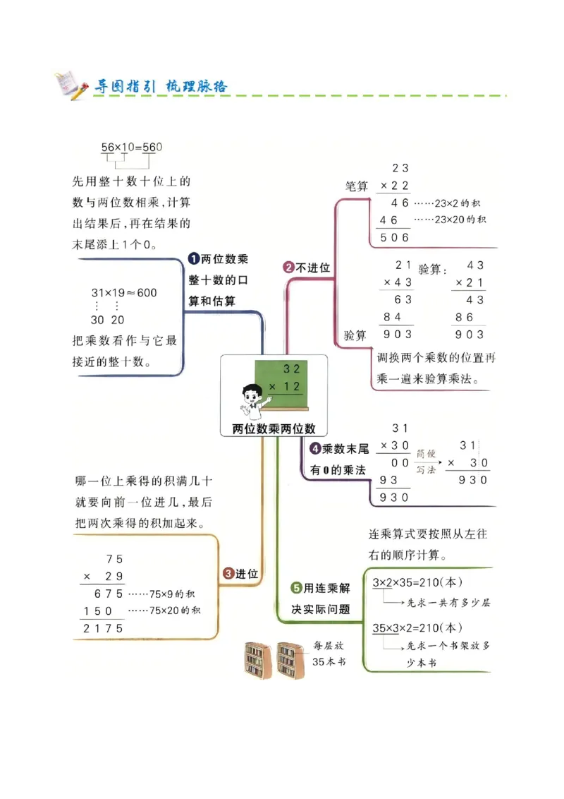 第三单元三位数乘两位数（期末复习讲义-培优版）知识梳理+12个考点讲练+3个奥数拓展+真题演练共65题）原卷版_三年级数学下册（苏教版）_母题专项练习-K36_2026版