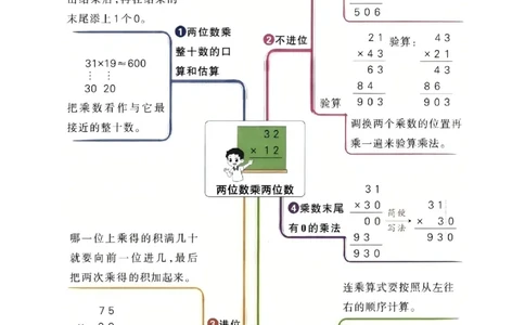第三单元三位数乘两位数（期末复习讲义-培优版）知识梳理+12个考点讲练+3个奥数拓展+真题演练共65题）原卷版_三年级数学下册（苏教版）_母题专项练习-K36_2026版