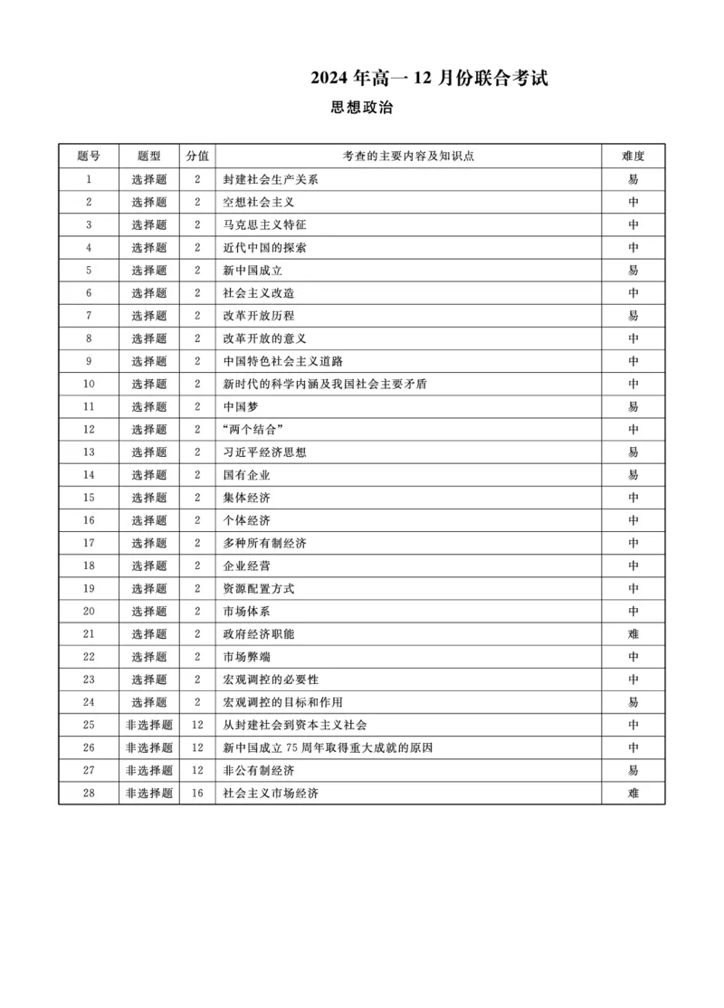 政治答案_2024年12月试卷_1206辽宁省名校联盟普通高中2024-2025学年高一12月月考_辽宁省名校联盟2024-2025学年高一12月联合考试政治试卷