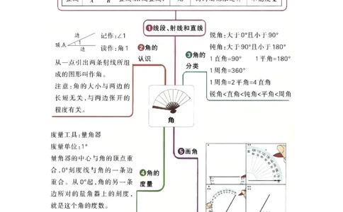 第一单元角（期末复习讲义-培优版）知识梳理+15个考点讲练+5个奥数拓展+真题演练共65题）解析版_三年级数学下册（苏教版）_母题专项练习-K36_2026版