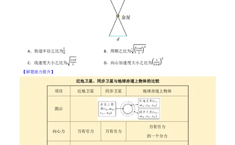第26讲人造卫星宇宙速度(原卷版)(1)_2026高考物理_222026版物理《高考一轮复习举一反三》全国版_第26讲人造卫星宇宙速度