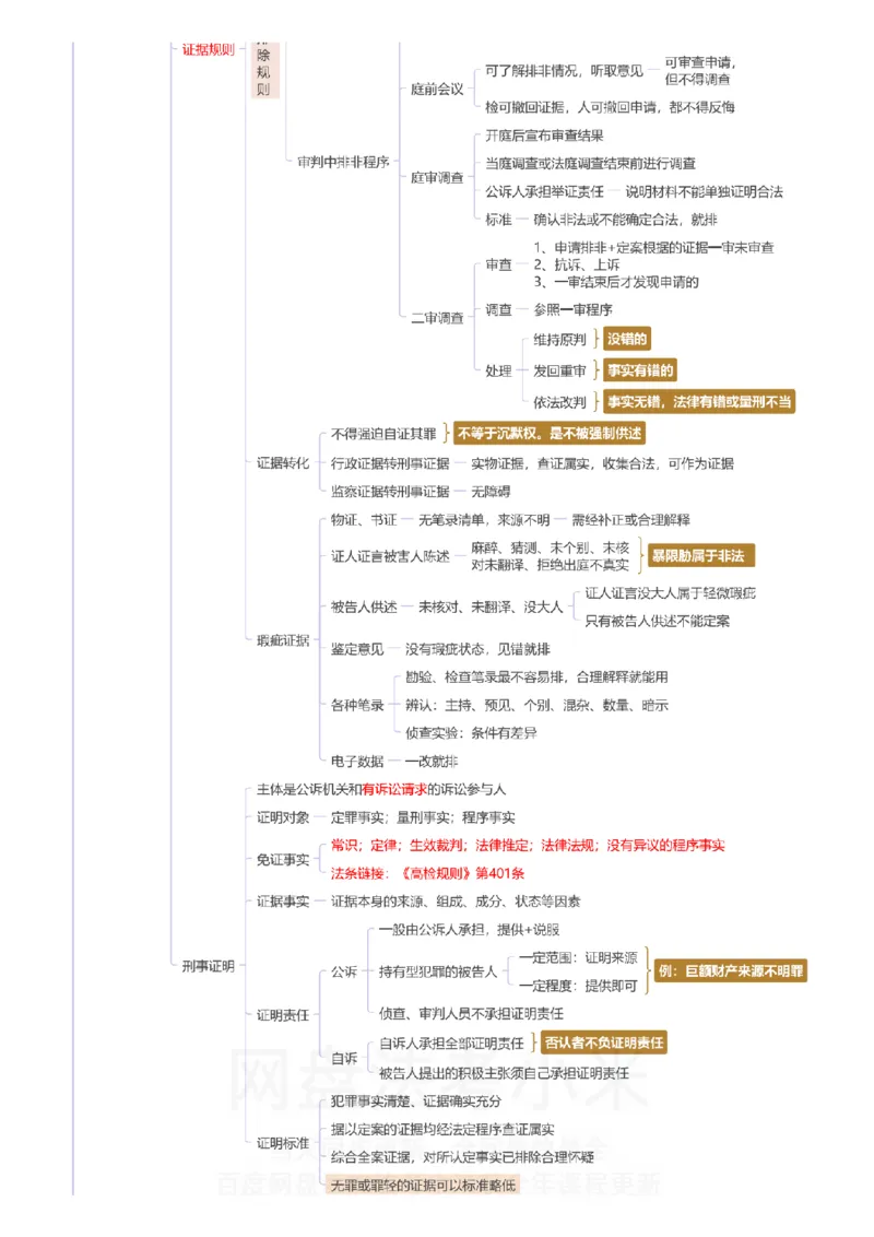 刑诉-思维导图_8科思维导图