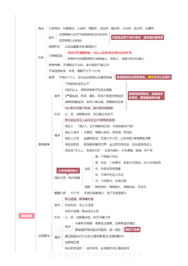 刑诉-思维导图_8科思维导图