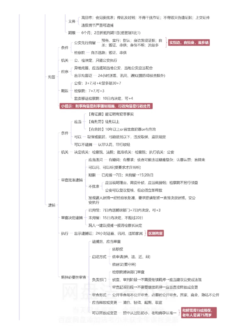 刑诉-思维导图_8科思维导图