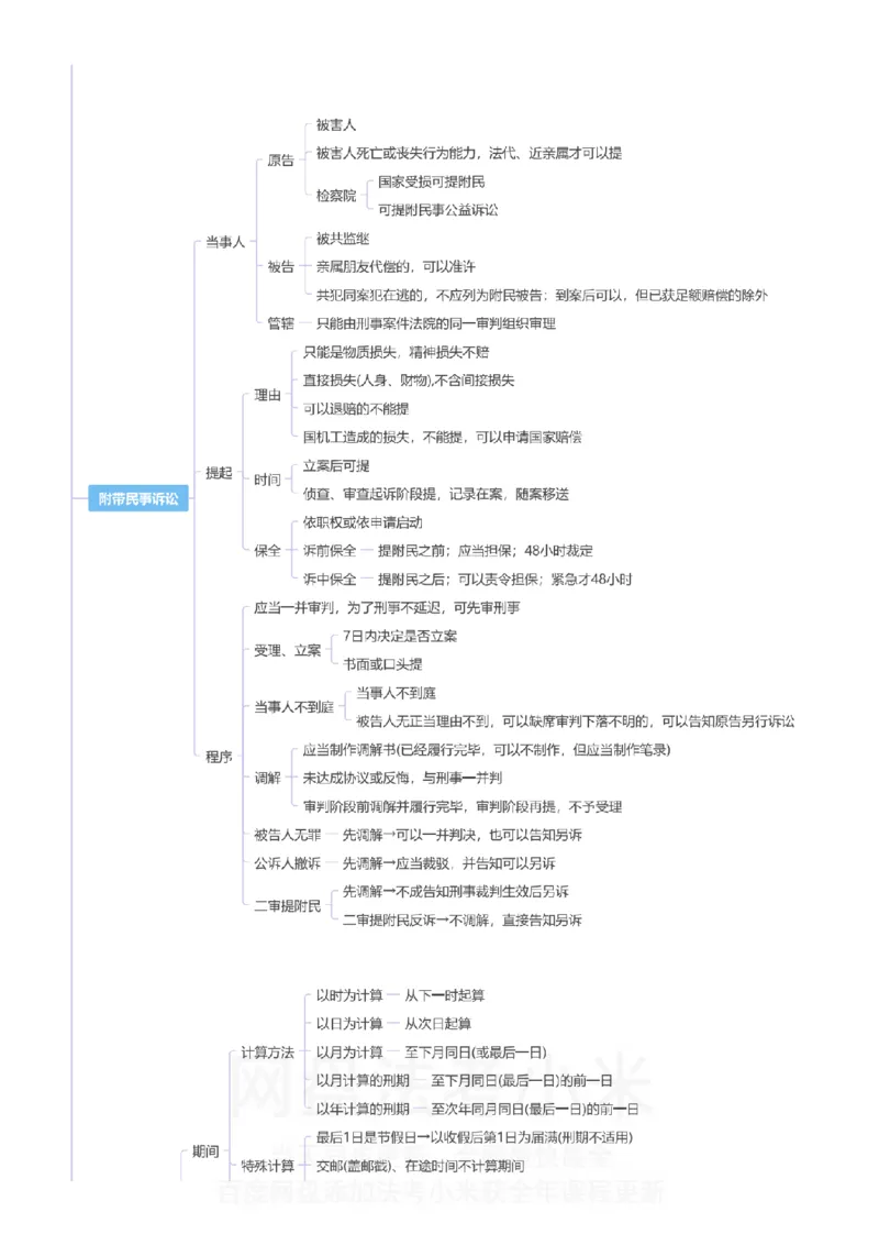 刑诉-思维导图_8科思维导图