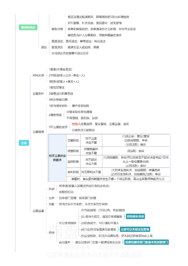 刑诉-思维导图_8科思维导图