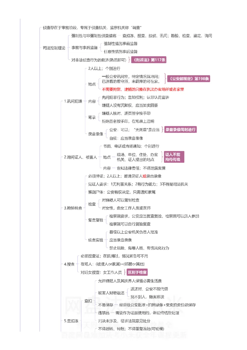 刑诉-思维导图_8科思维导图