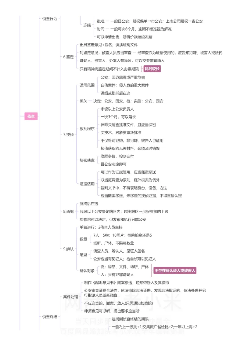 刑诉-思维导图_8科思维导图