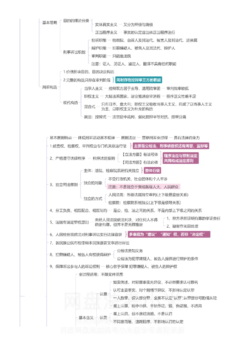 刑诉-思维导图_8科思维导图