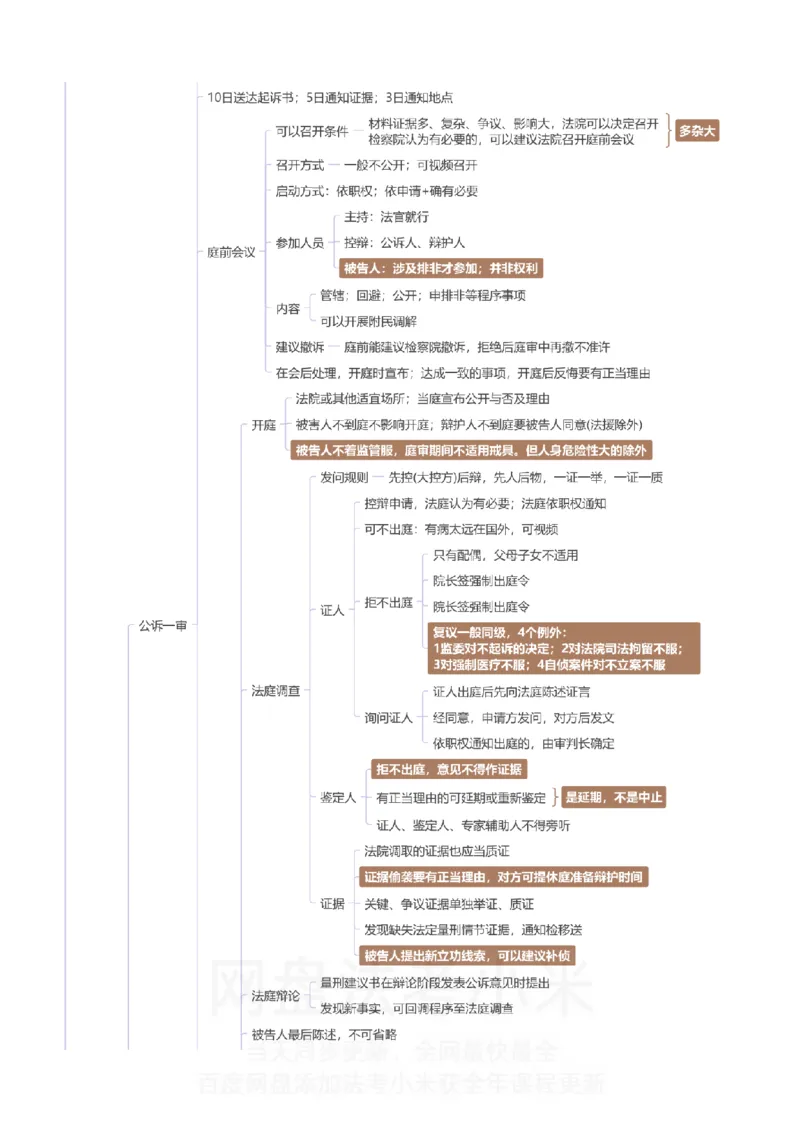 刑诉-思维导图_8科思维导图