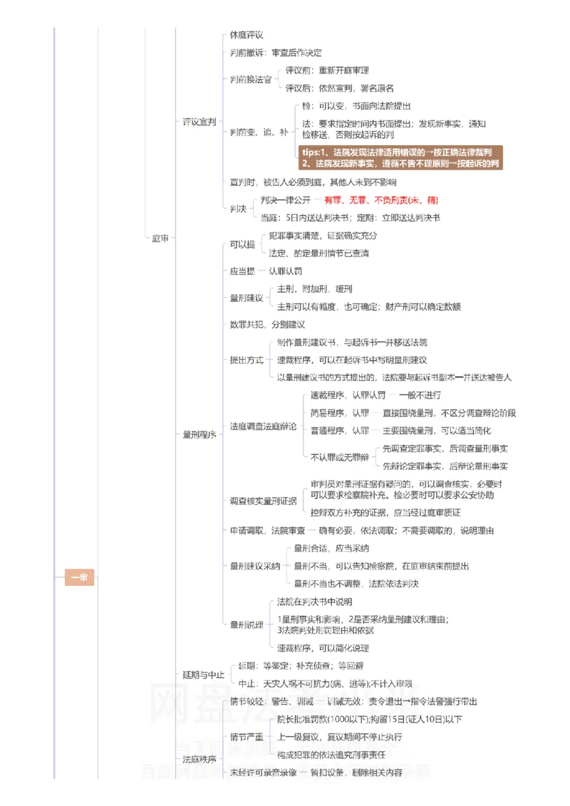 刑诉-思维导图_8科思维导图