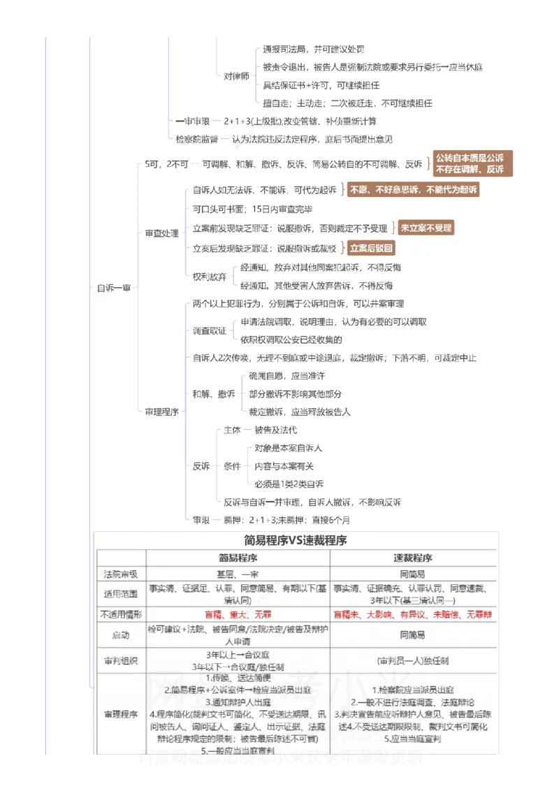 刑诉-思维导图_8科思维导图