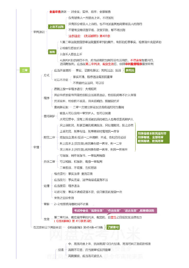 刑诉-思维导图_8科思维导图