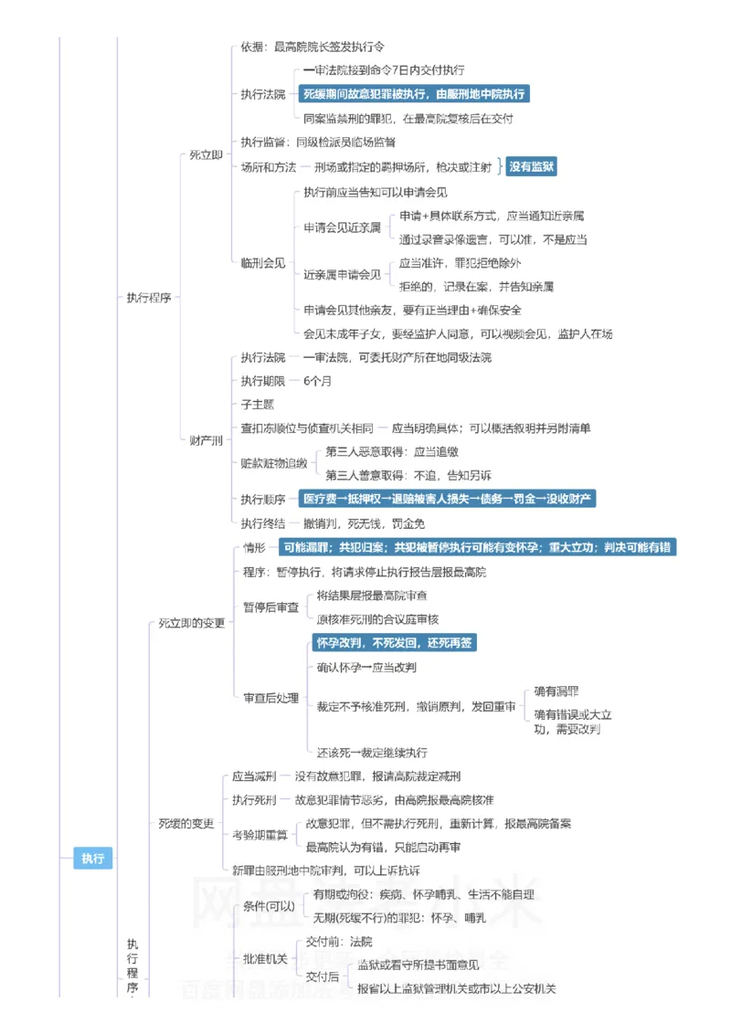 刑诉-思维导图_8科思维导图