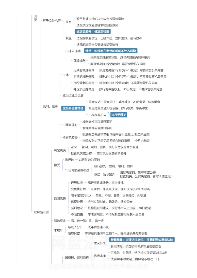 刑诉-思维导图_8科思维导图