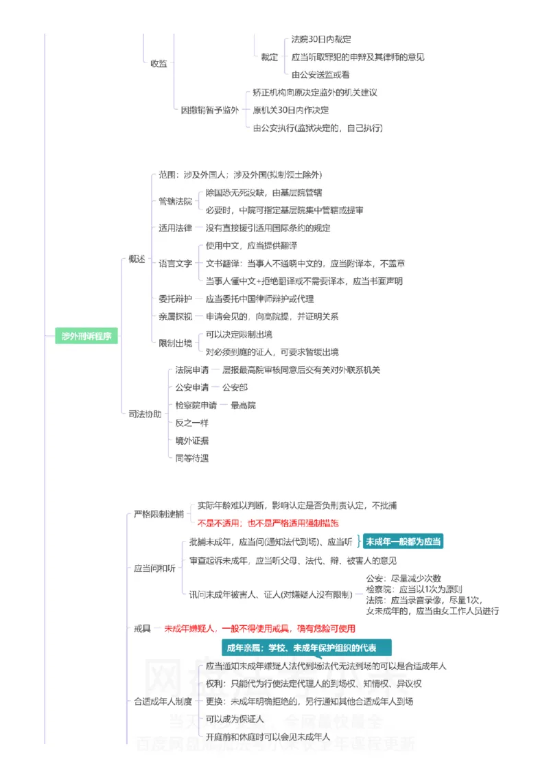 刑诉-思维导图_8科思维导图