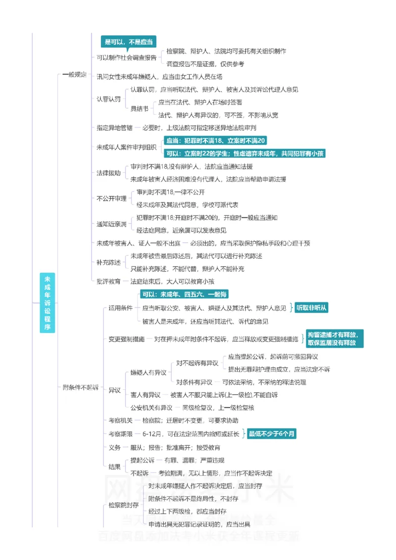刑诉-思维导图_8科思维导图