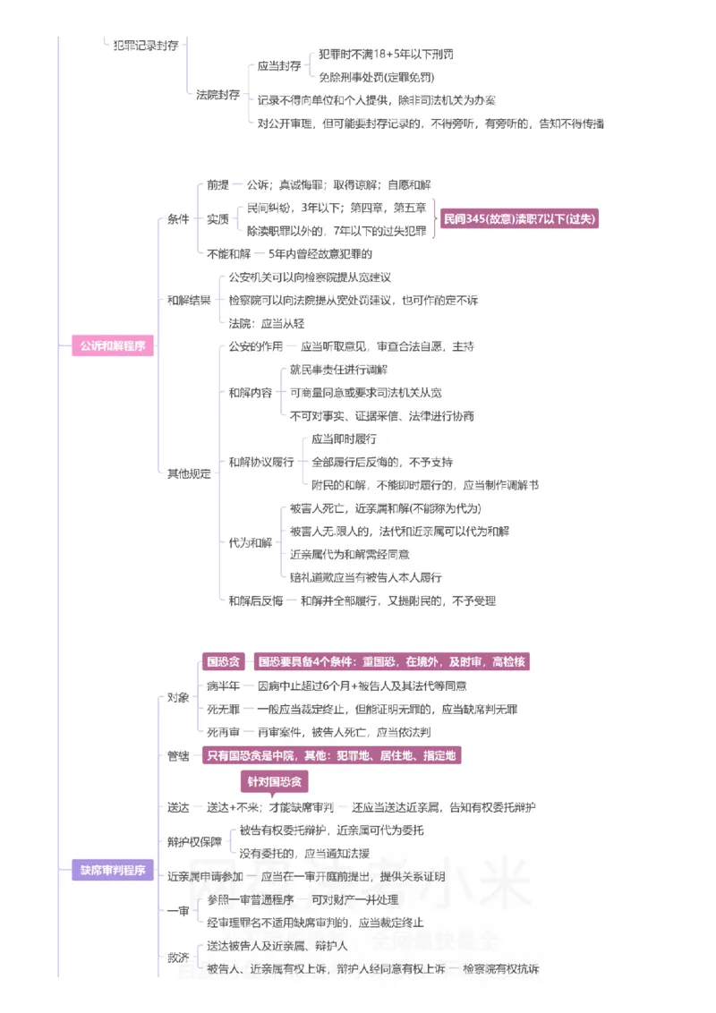 刑诉-思维导图_8科思维导图