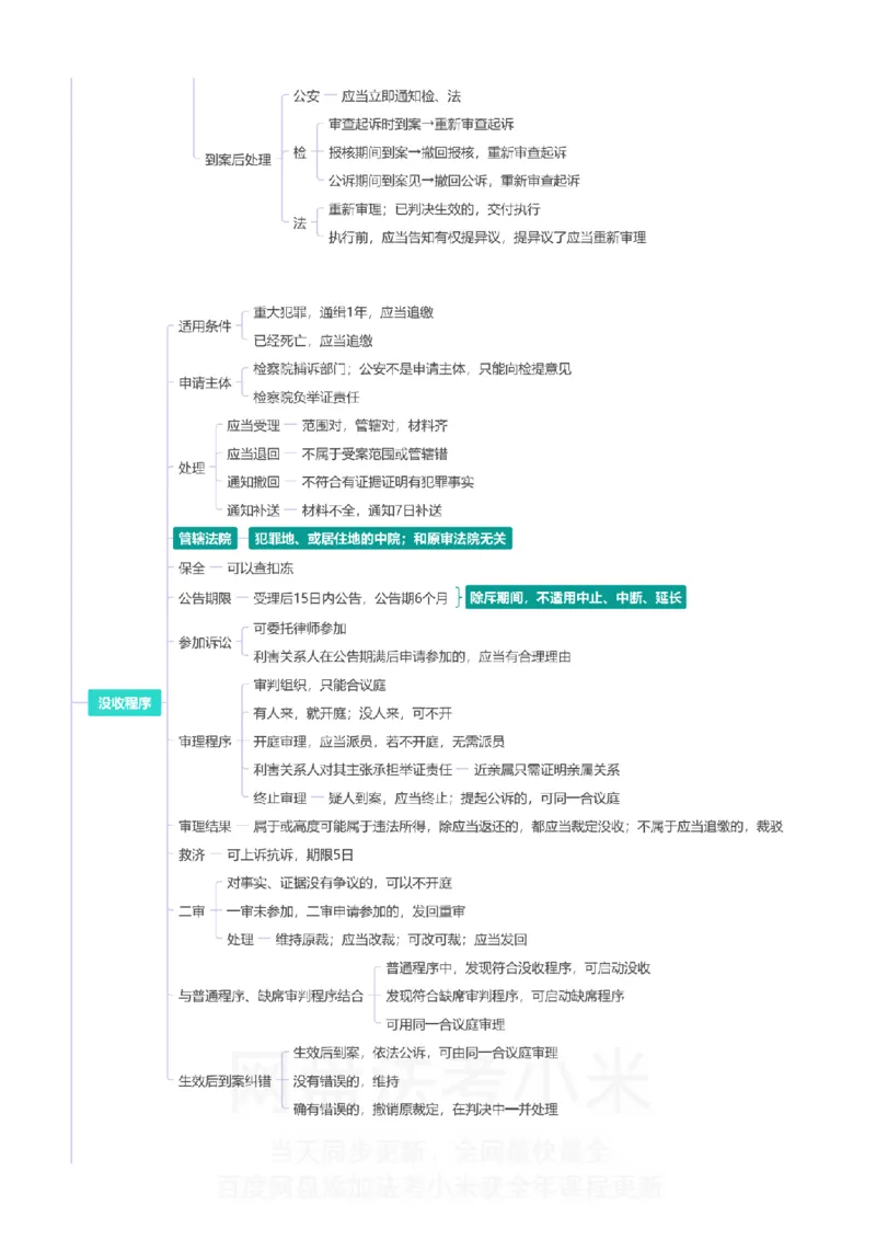 刑诉-思维导图_8科思维导图