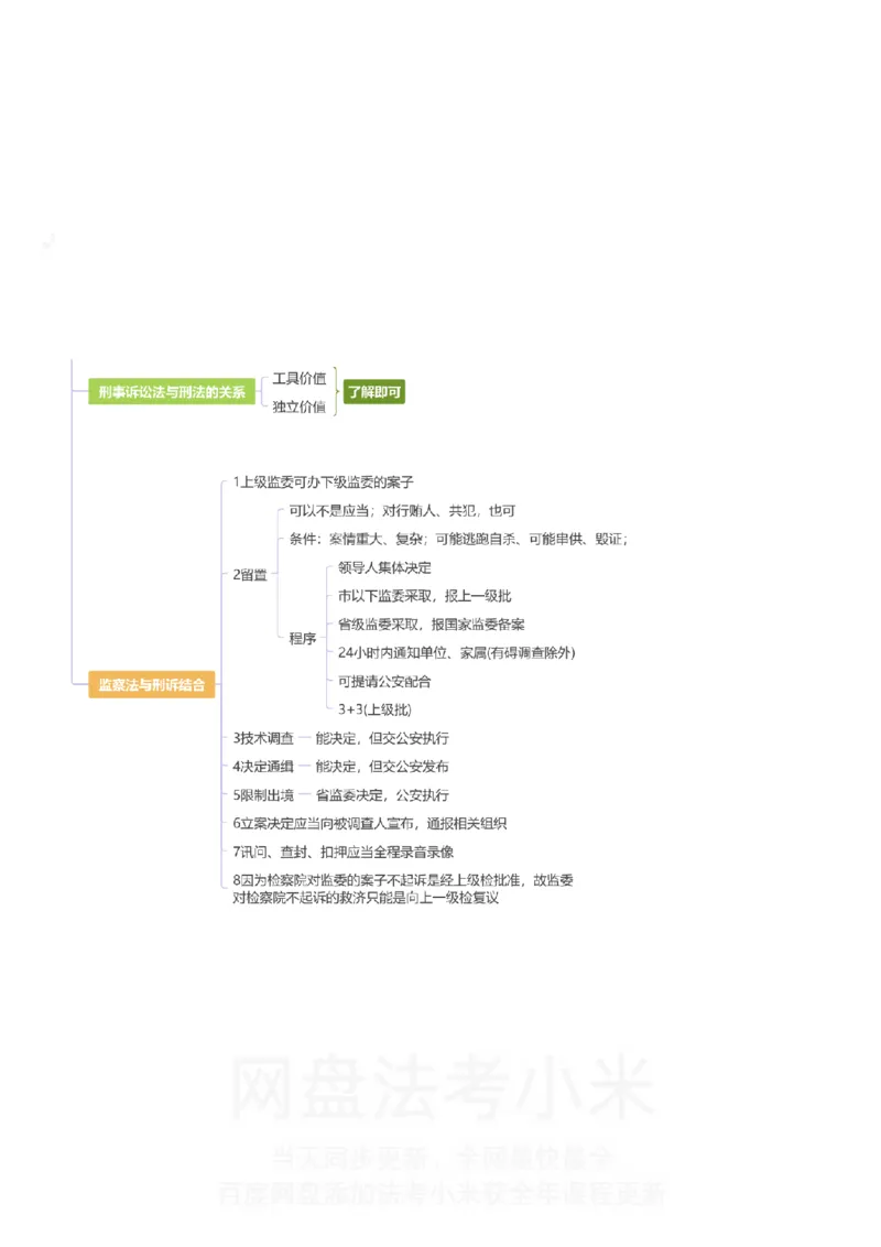 刑诉-思维导图_8科思维导图