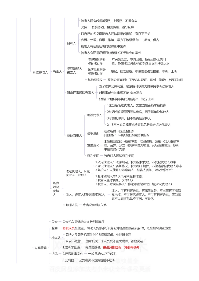 刑诉-思维导图_8科思维导图