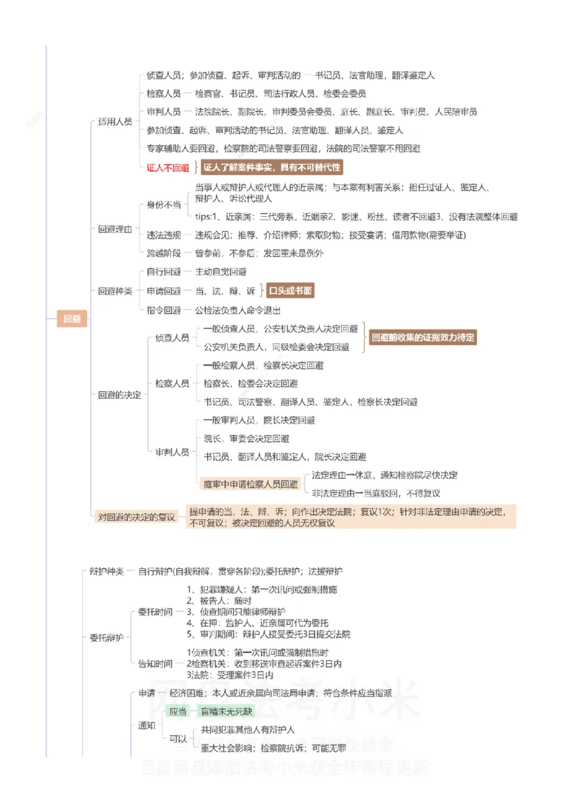 刑诉-思维导图_8科思维导图