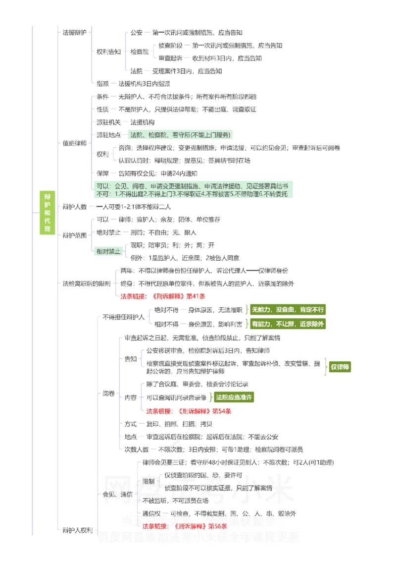 刑诉-思维导图_8科思维导图