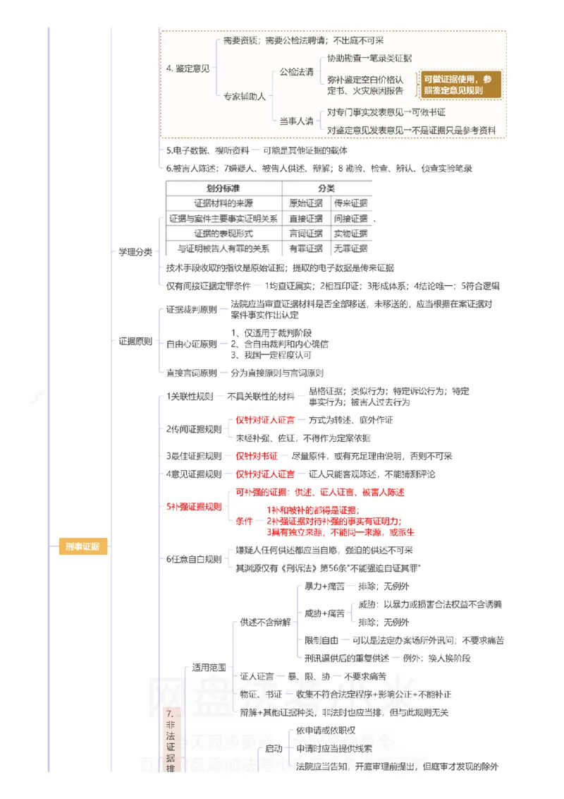 刑诉-思维导图_8科思维导图