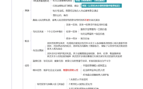 刑诉-思维导图_8科思维导图