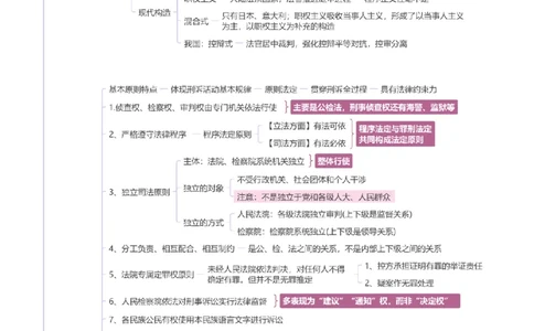 刑诉-思维导图_8科思维导图