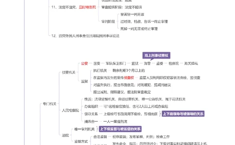 刑诉-思维导图_8科思维导图