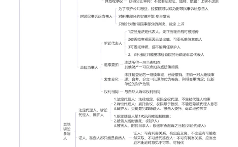 刑诉-思维导图_8科思维导图