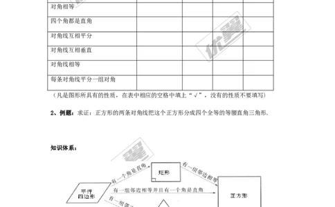 2.7正方形_湘教版初中数学课件_数学湘教版8下教案PPT课件配套资料_数学湘教版初中8年级下册word学案