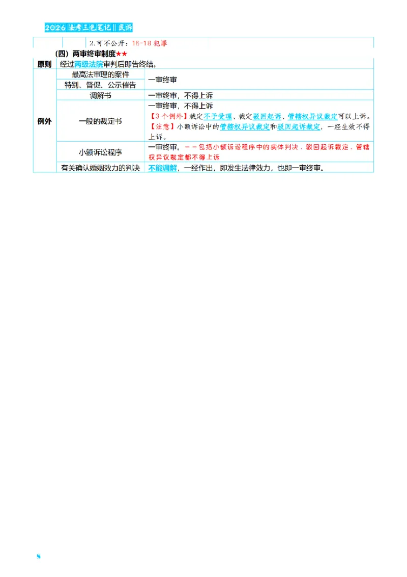⒋2026详细版三色笔记-民诉-111页_26法考-三色笔记-最新版