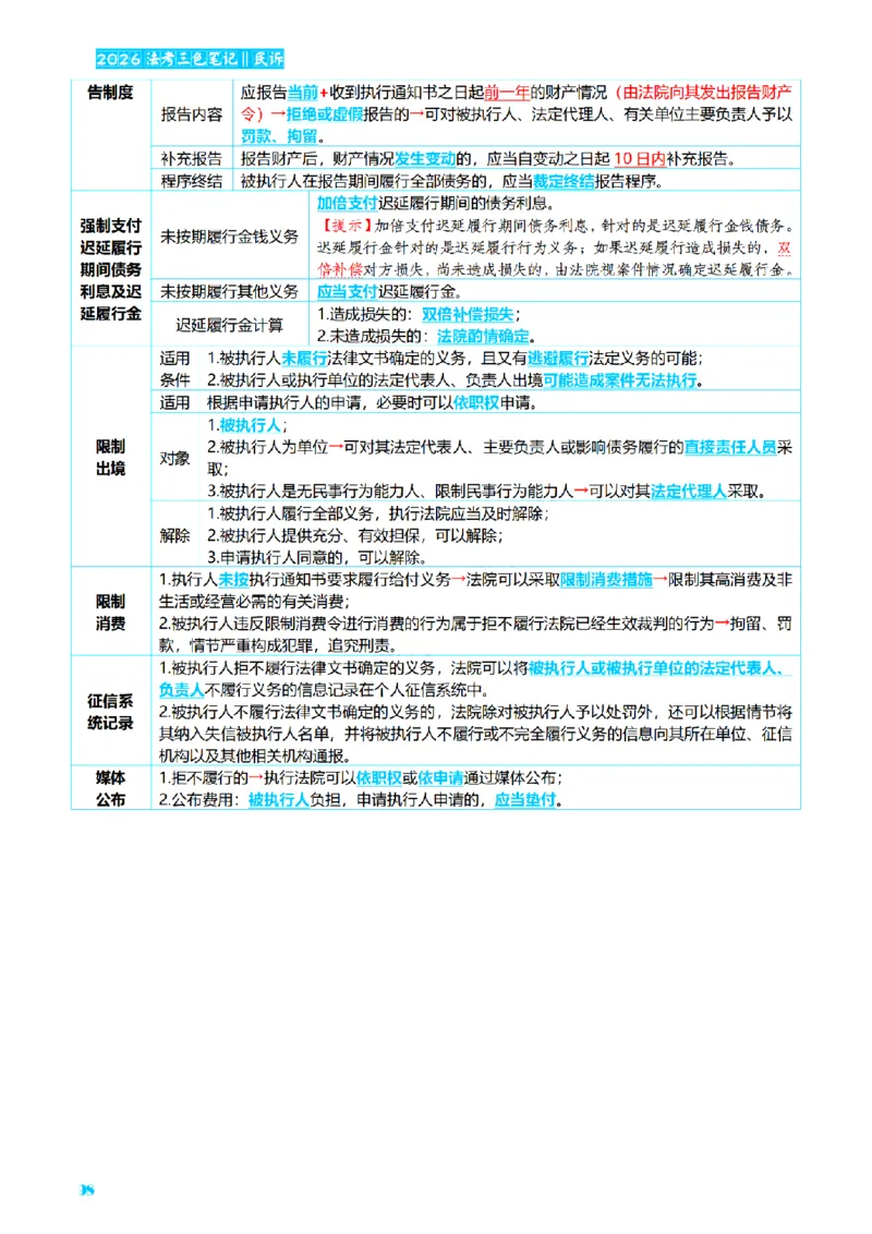 ⒋2026详细版三色笔记-民诉-111页_26法考-三色笔记-最新版