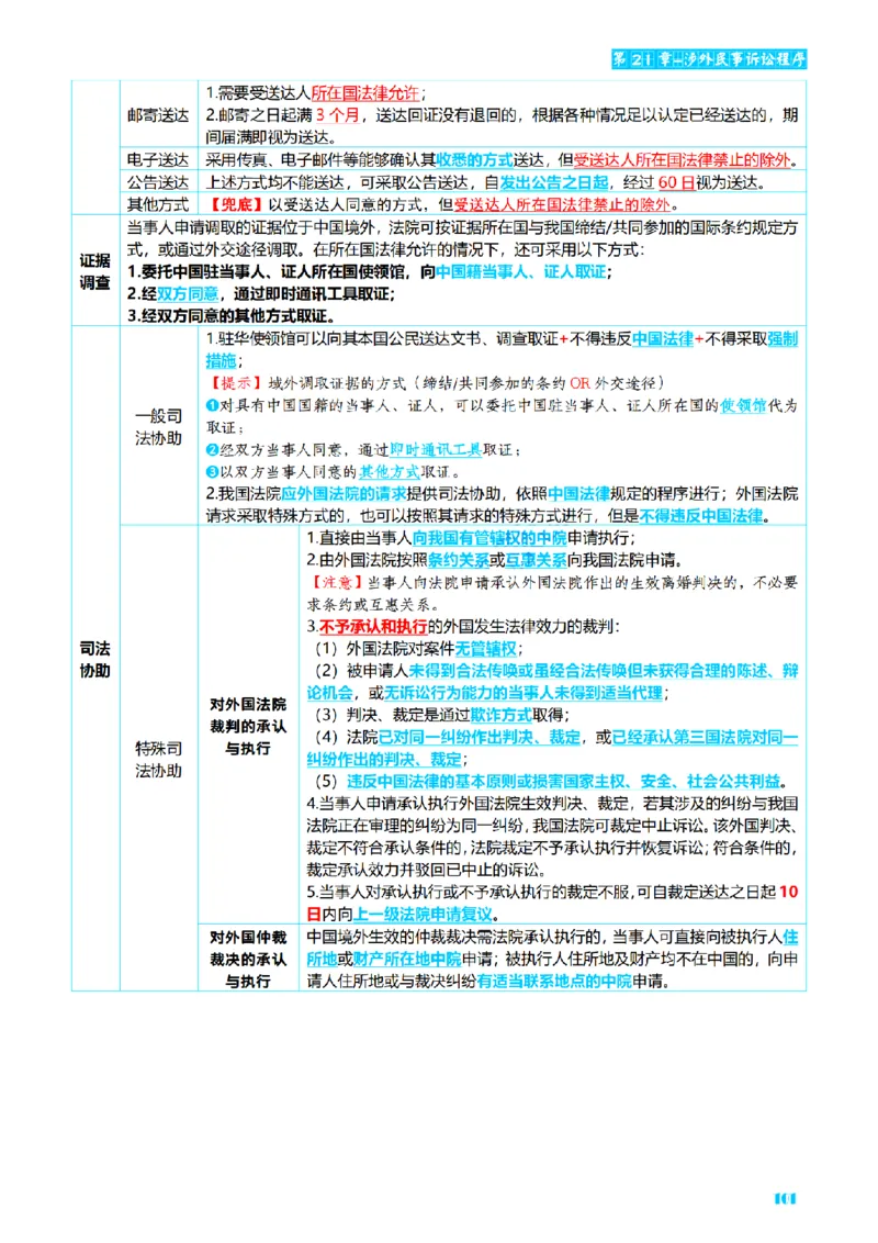 ⒋2026详细版三色笔记-民诉-111页_26法考-三色笔记-最新版