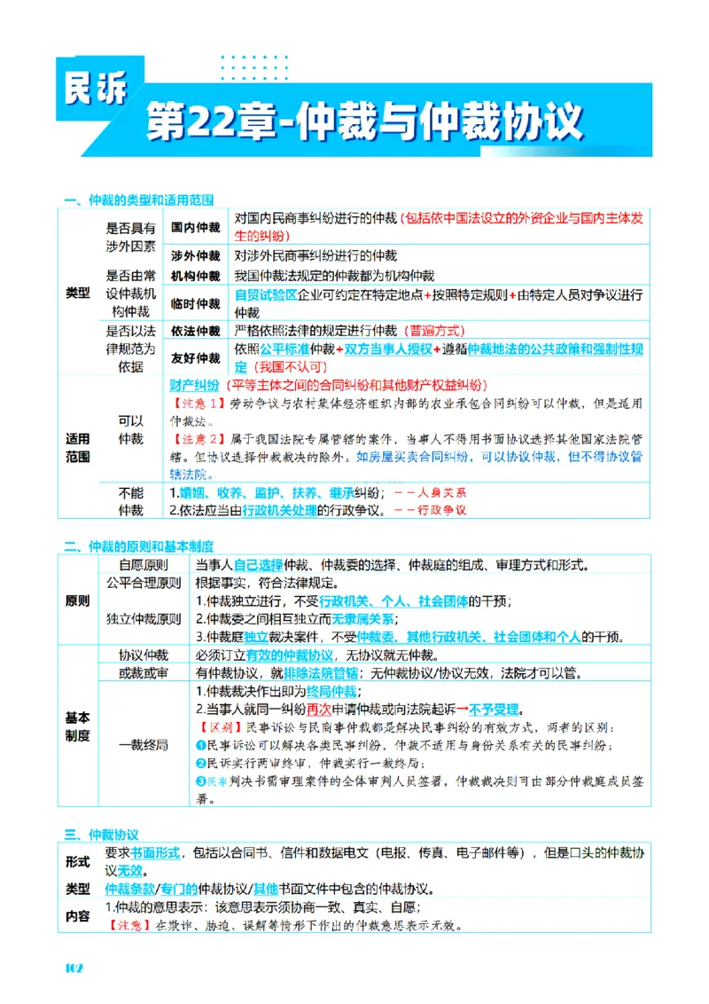 ⒋2026详细版三色笔记-民诉-111页_26法考-三色笔记-最新版