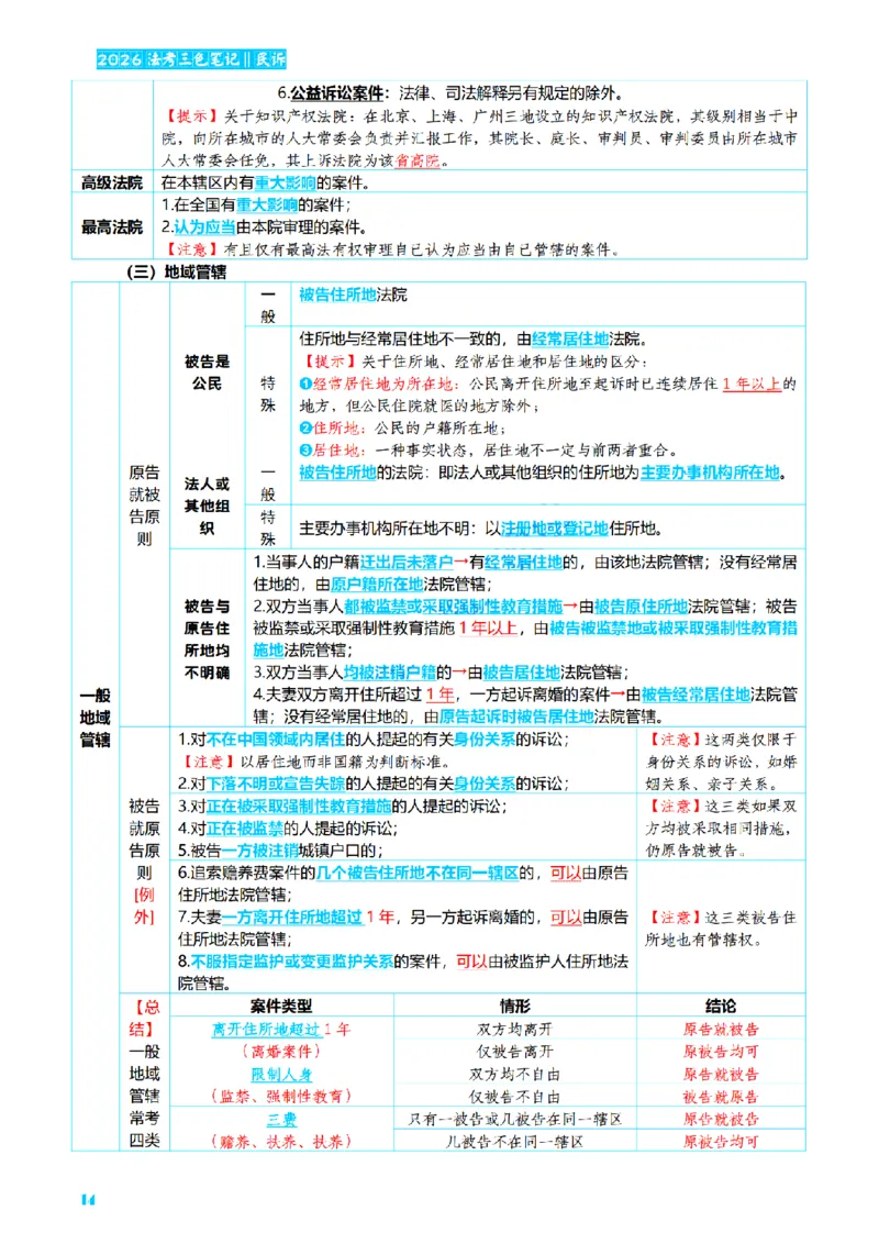 ⒋2026详细版三色笔记-民诉-111页_26法考-三色笔记-最新版